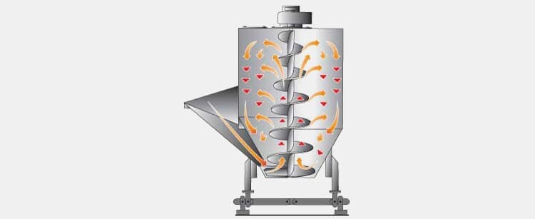 vertical blender